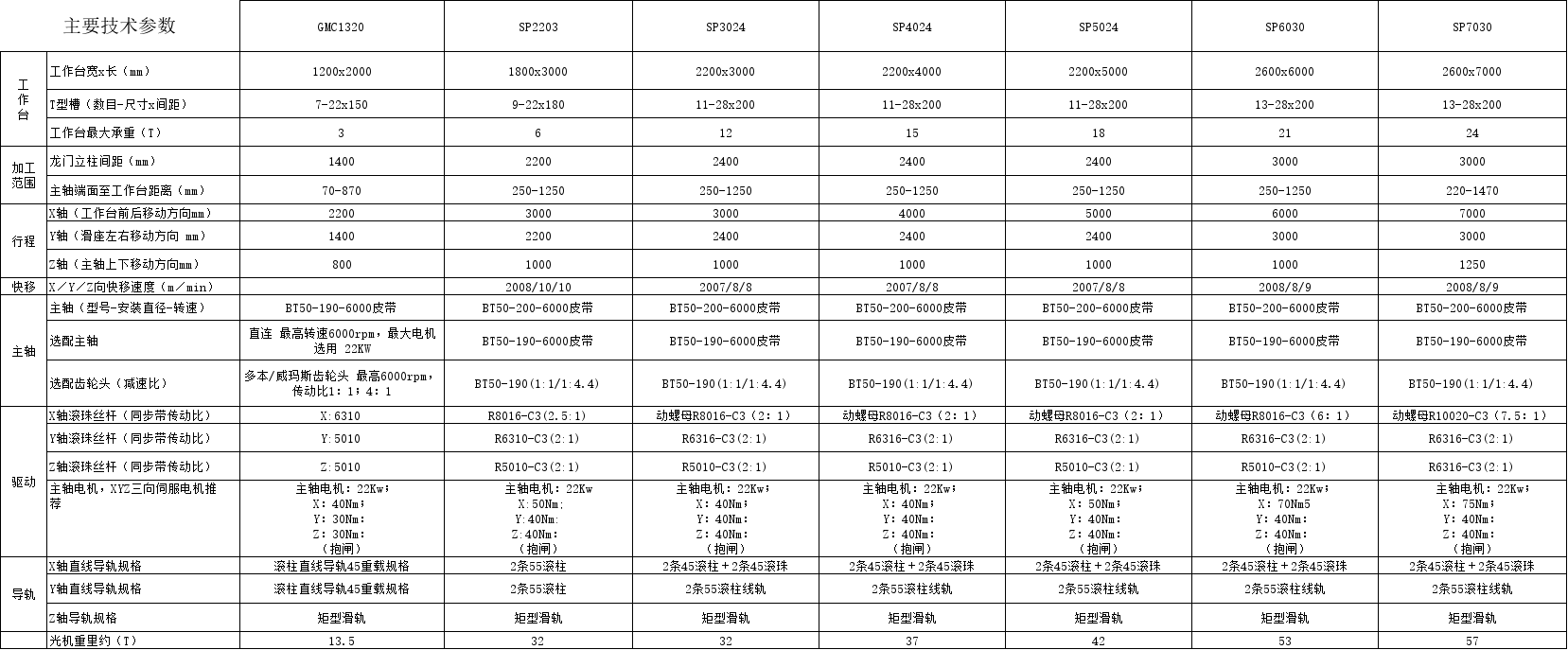 龍參數
